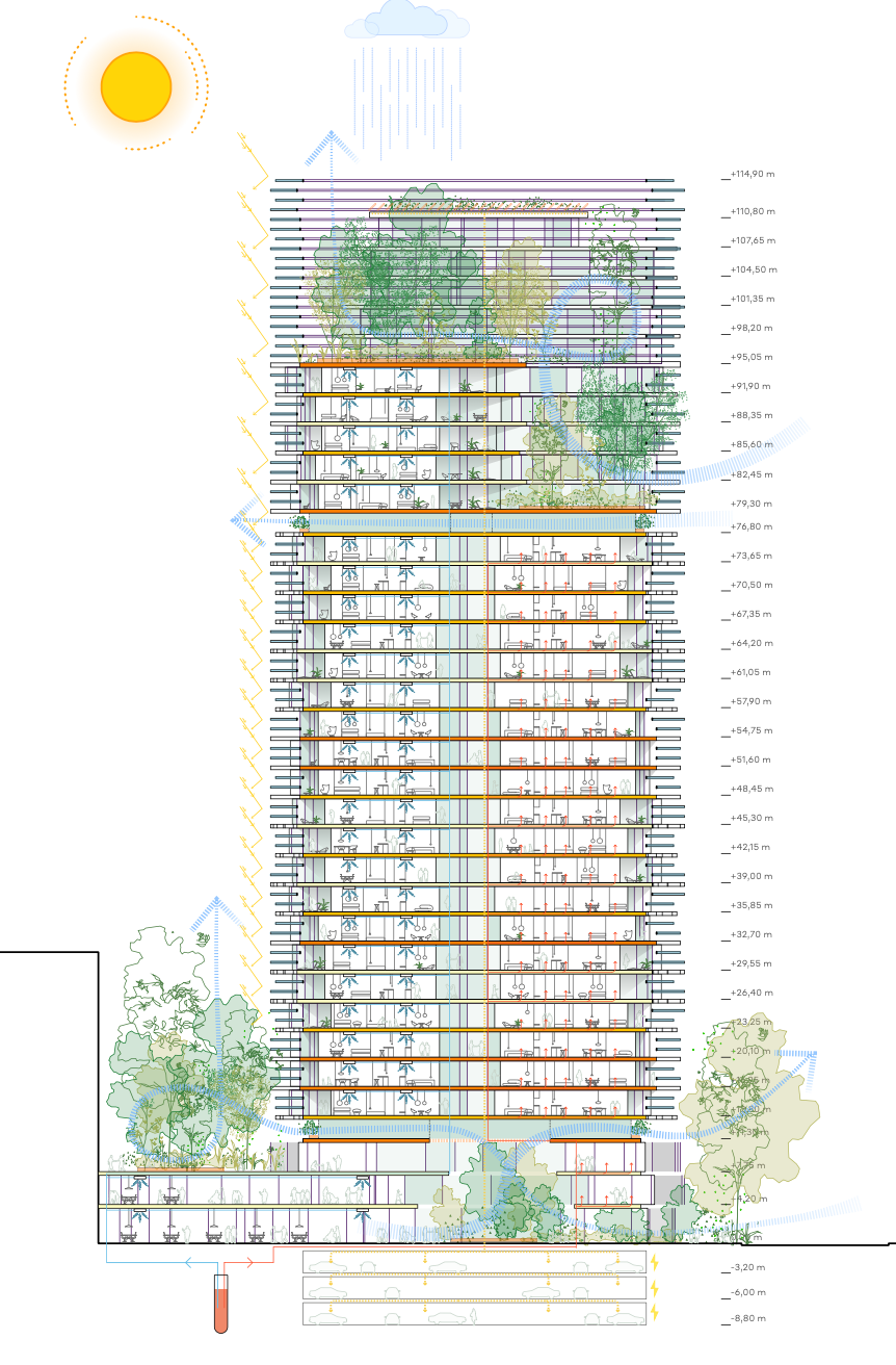 housing plan